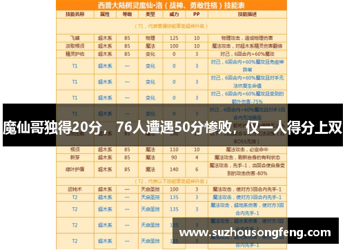 魔仙哥独得20分，76人遭遇50分惨败，仅一人得分上双